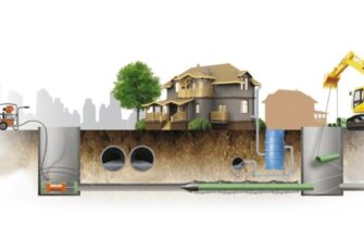 Клин как заменить старые трубы водопровода и канализации не откапывая траншеи и не портя газон?